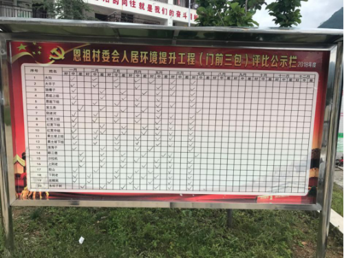 转龙镇工作信息201862（县人居环境提升暨“七改三清”专项督查组到转龙镇开展督查工作）325