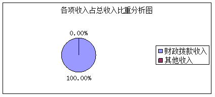 乌蒙乡2017年度部门决算—添加采购、资产公开20181016053721420.001