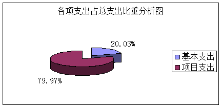 乌蒙乡2017年度部门决算—添加采购、资产公开20181016053721420.002