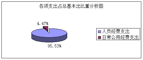 乌蒙乡2017年度部门决算—添加采购、资产公开20181016053721420.003