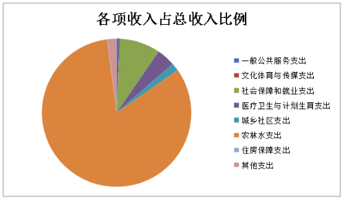 图片2 图片2