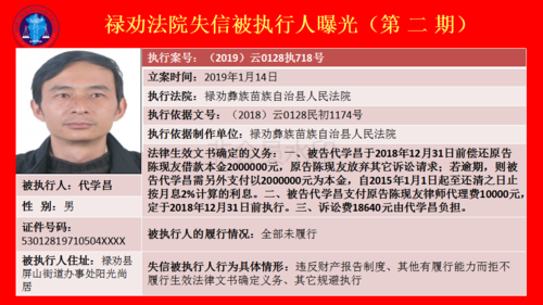 禄劝法院失信被执行人曝光台(第二期）_20
