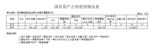 2020决算图片