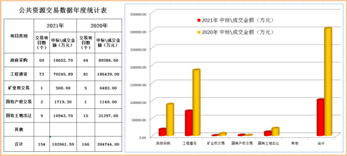 公共资源交易2021年度分析1