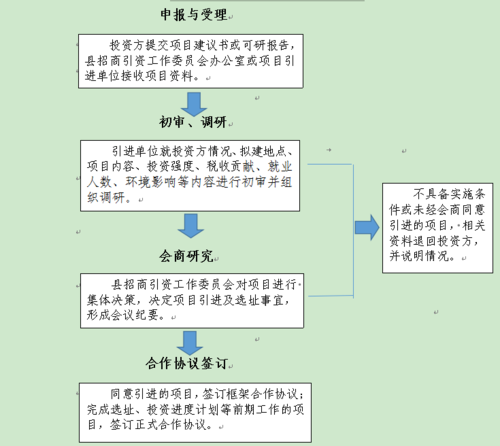 招商流程表