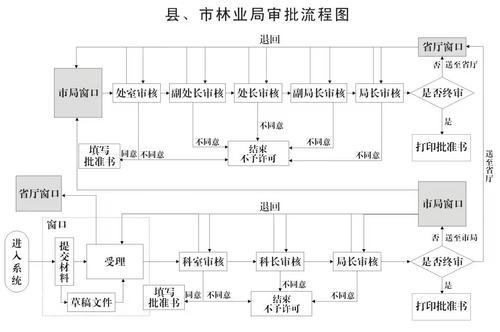 流程图