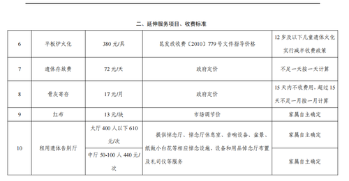 附件3