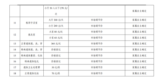 附件4