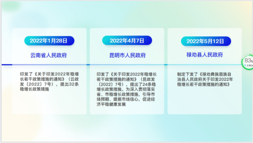 解读2