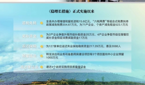 解读14