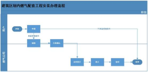 办事流程图1