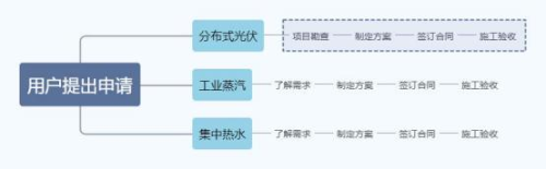综合能源服务9