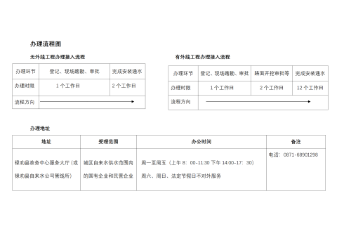 1.申请用水报装程序和流程图_02