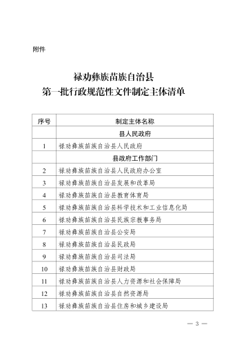 禄政办函〔2020〕3号_03