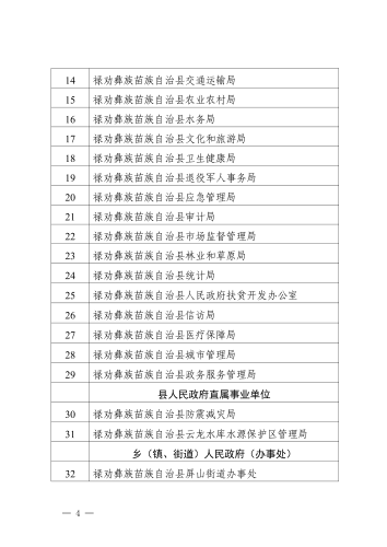 禄政办函〔2020〕3号04
