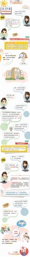 青年学生HIV防治漫画（2020）检测治疗篇