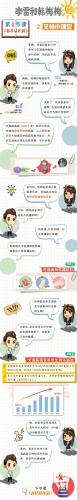 青年学生HIV防治漫画（2020）基本认识篇