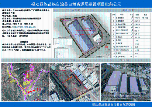 年5000吨鲜当归初加工厂建设项目修建性详细规划批前公示