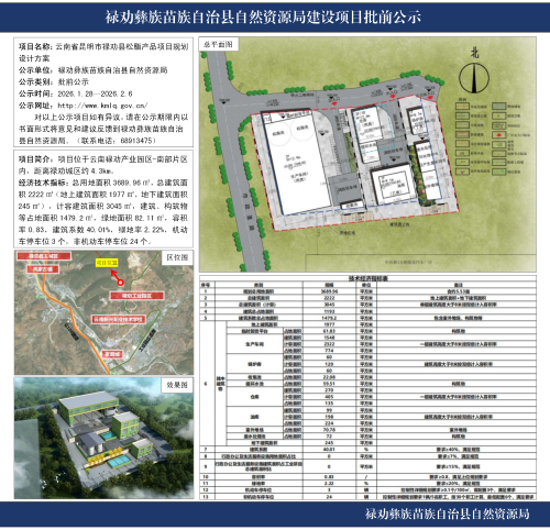 云南省昆明市禄劝县松脂产品项目规划设计方案批前公示